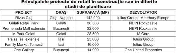 Sectorul imobiliar comercial, după primul semestru